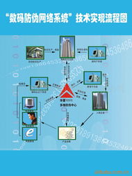 南京海略特印包裝制品集成監控系統產品列表與軟件開發