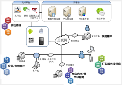 打印系統軟件開發 實現高效、穩定與智能的文檔輸出