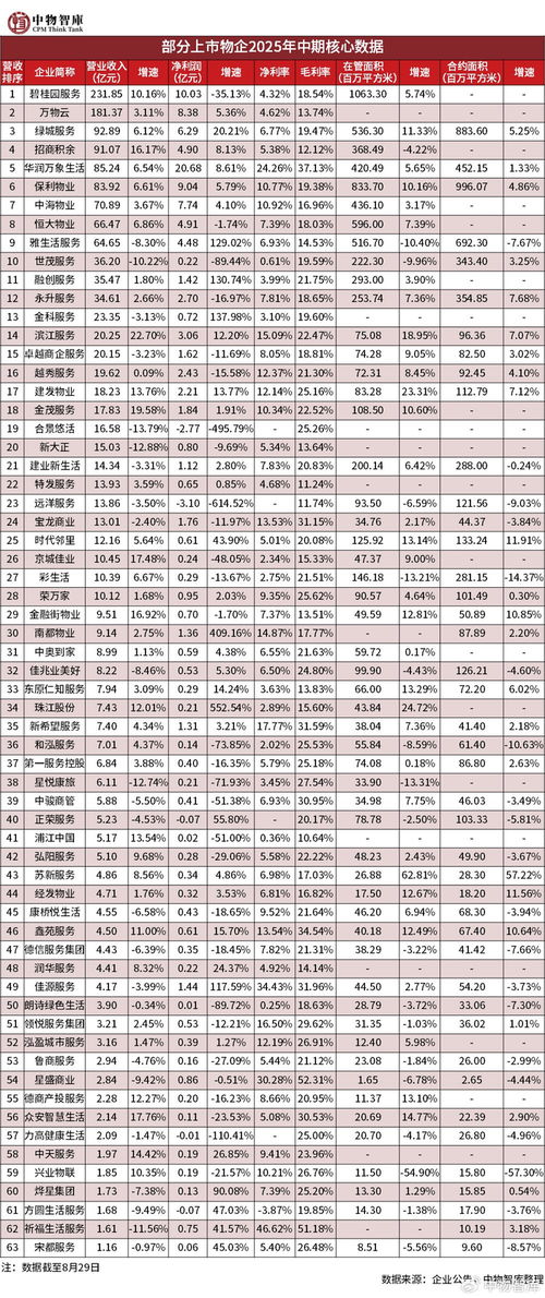 黨建領航，服務創新 深圳市物業管理行業黨委召開黨建創新項目工作推進會